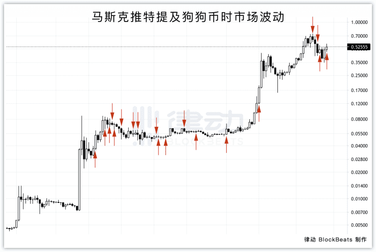 马斯克只是在享受操控一切