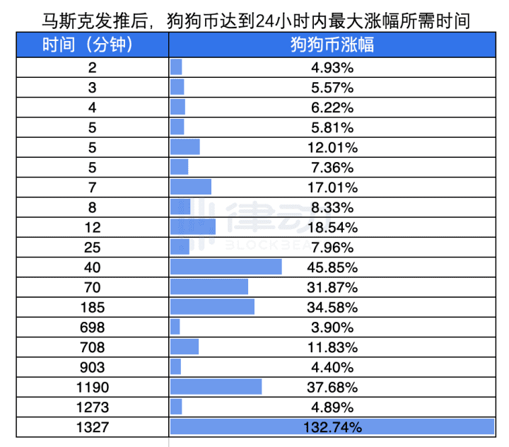 马斯克只是在享受操控一切
