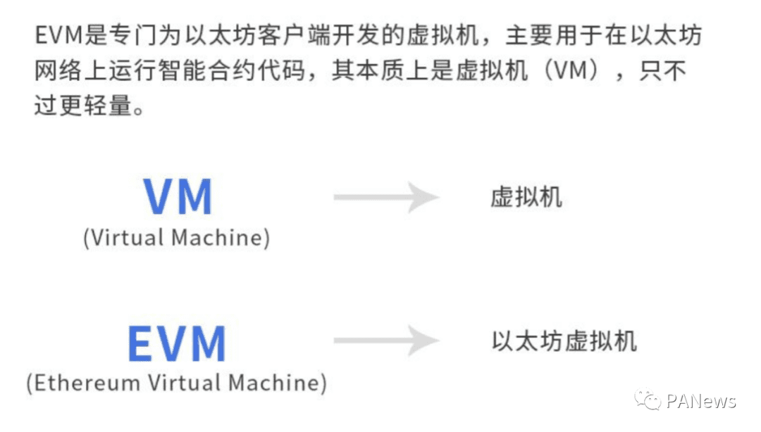 OKExChain与EVM结合,挑战者如何后来居上?