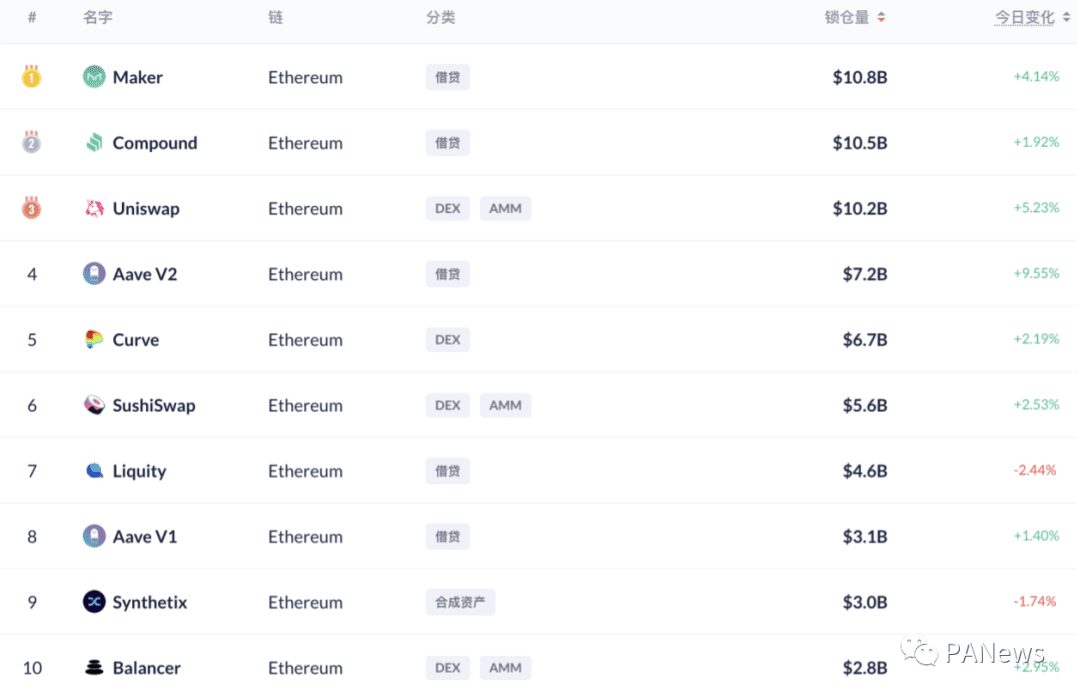OKExChain与EVM结合,挑战者如何后来居上?