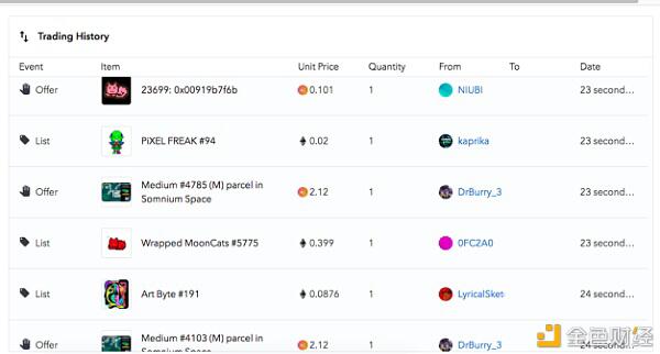 跨界不断 NFT迈新阶