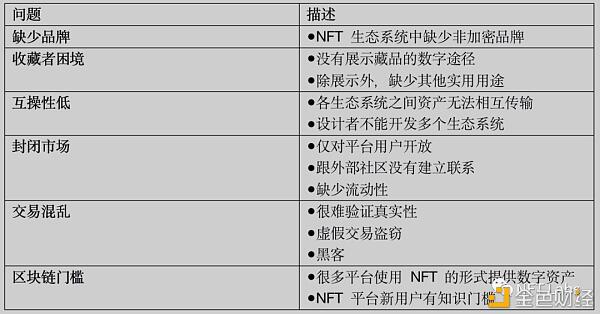 如何给 NFT 估值?