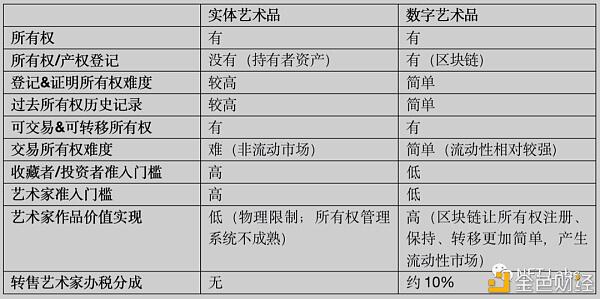 如何给 NFT 估值?
