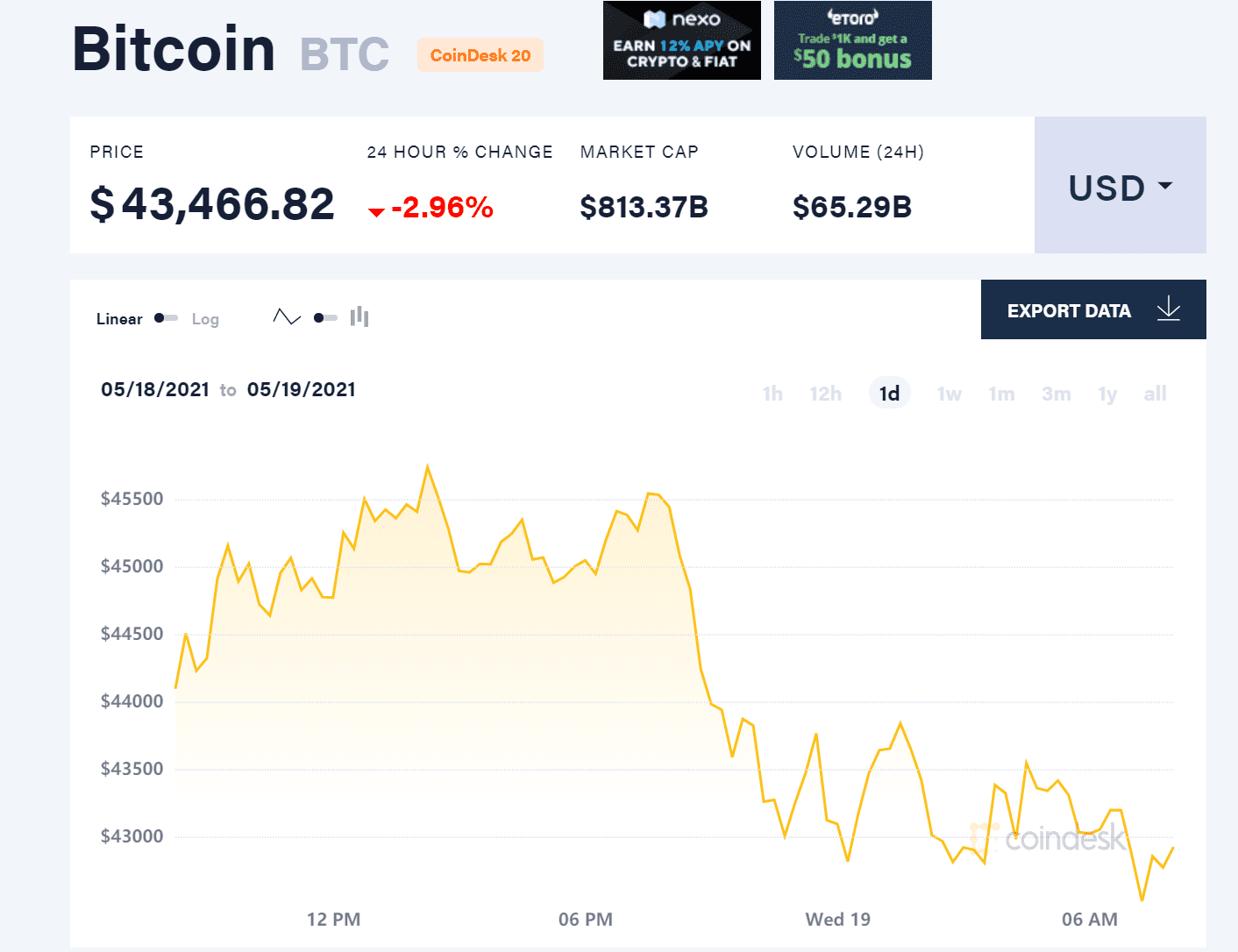 加密货币达成重要里程碑!在这方面市值与黄金价值旗鼓相当