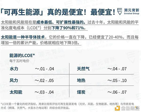 比特币是清洁能源的未来