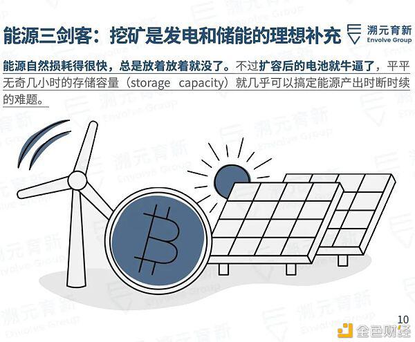 比特币是清洁能源的未来