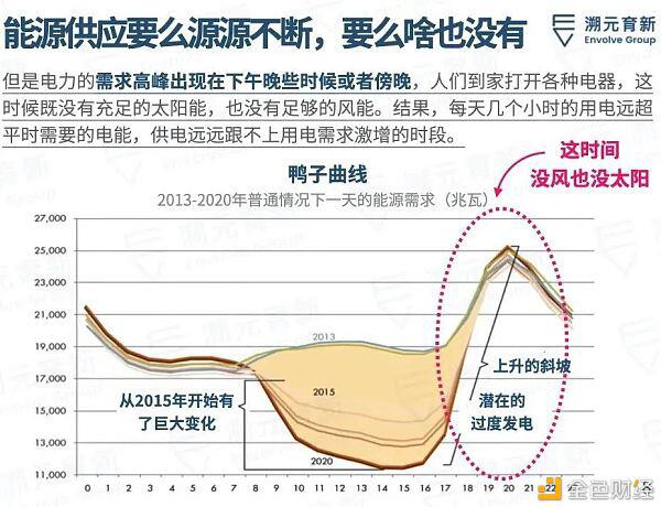 比特币是清洁能源的未来