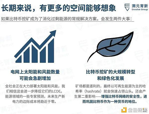 比特币是清洁能源的未来