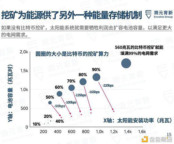比特币是清洁能源的未来