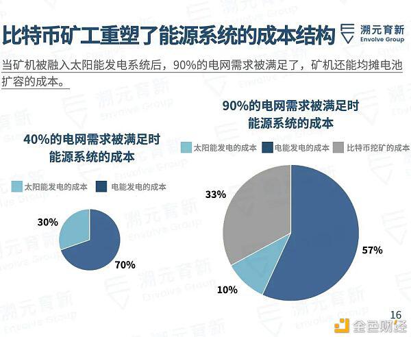比特币是清洁能源的未来