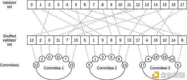 Vitalik:从技术角度揭秘“分片”的优势