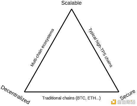Vitalik:从技术角度揭秘“分片”的优势
