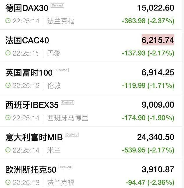 全球大抛售!加密货币跌到宕机,欧美股市全线重挫!何事引发巨震?英国通胀数据爆表,A股咋走?