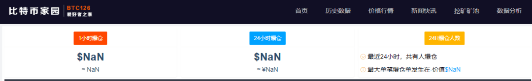 全球大抛售!加密货币跌到宕机,欧美股市全线重挫!何事引发巨震?英国通胀数据爆表,A股咋走?