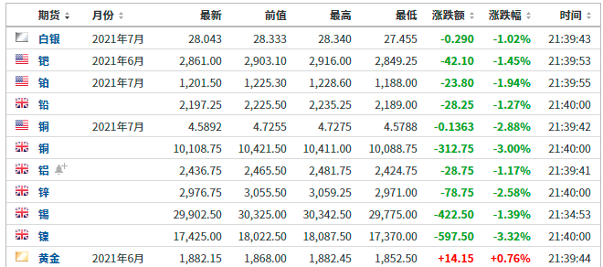 全球大抛售!加密货币跌到宕机,欧美股市全线重挫!何事引发巨震?英国通胀数据爆表,A股咋走?
