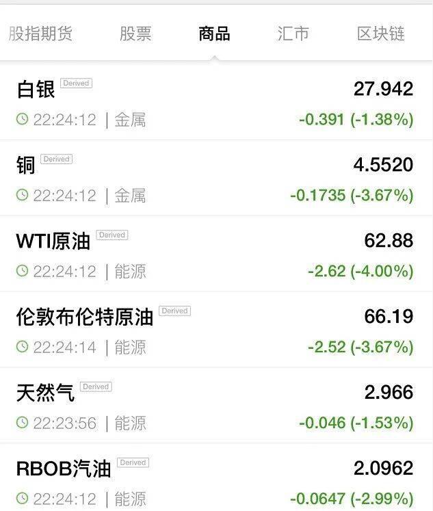 全球大抛售!加密货币跌到宕机,欧美股市全线重挫!何事引发巨震?英国通胀数据爆表,A股咋走?