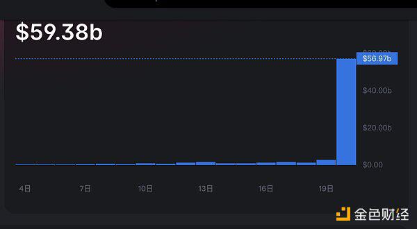 加密货币腰斩日再现 这些思路不能错过?