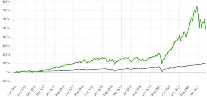 女股神的ARK逆势建仓Coinbase,能否复刻“特斯拉奇迹”?
