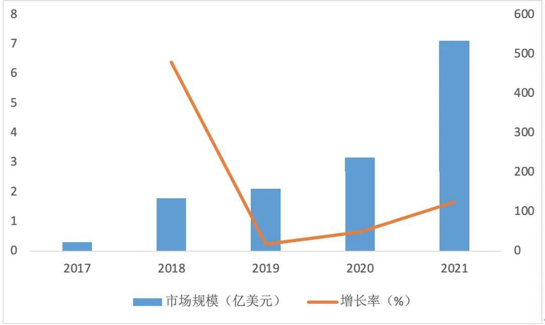 泡沫还是机遇?深度解析NFT应用价值