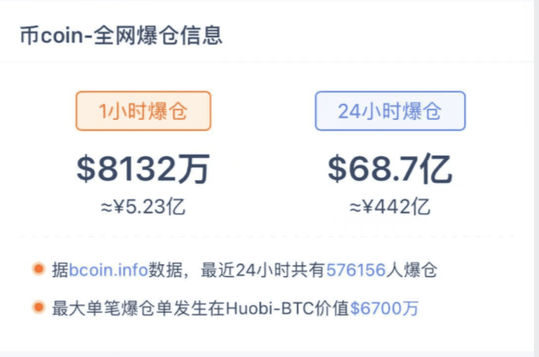 惊魂一夜,币圈“巨震”背后的2015年股灾记忆