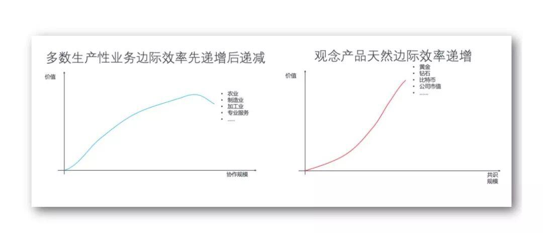 区块链的应用和通证激励