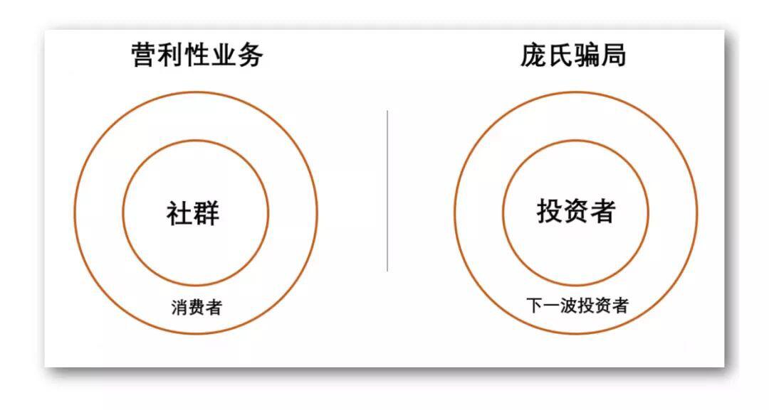区块链的应用和通证激励
