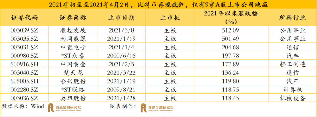 又见比特币闪崩,要去抄底吗?