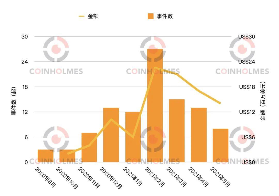 他们黑了美国最大的输油管道 Colonial Pipeline 还说盗亦有道
