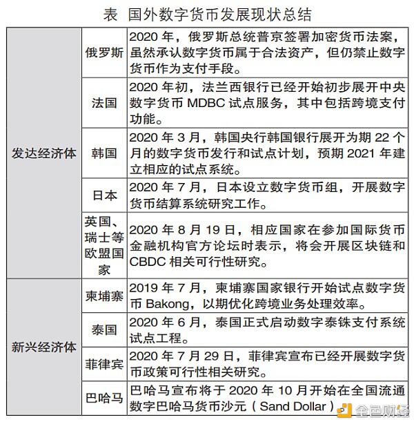 数字货币的安全和发展