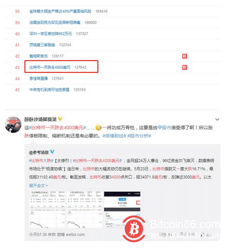 比特币一天跌去4000美元登热搜 网友:币圈也该有熔断机制