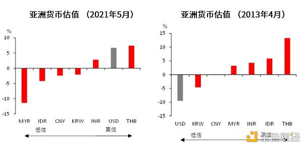 3张图看市场:美联储缩减QE计划来了吗?