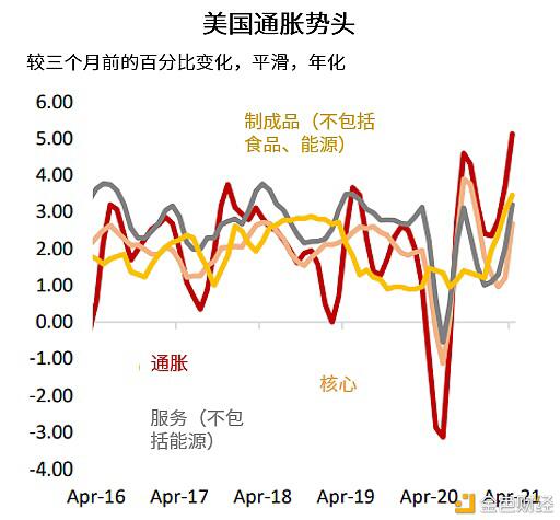 3张图看市场:美联储缩减QE计划来了吗?