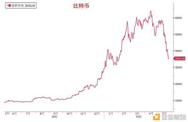 3张图看市场:美联储缩减QE计划来了吗?