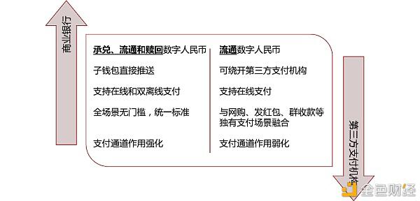 数字人民币的破与立