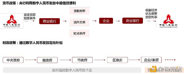 数字人民币的破与立