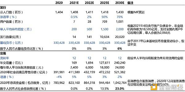 数字人民币的破与立