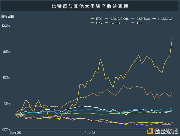 企业下场炒币 谁血亏 谁暴赚?