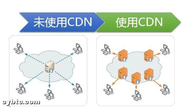 热门项目Swarm引起关注,说一说CDN挖矿的发展历程