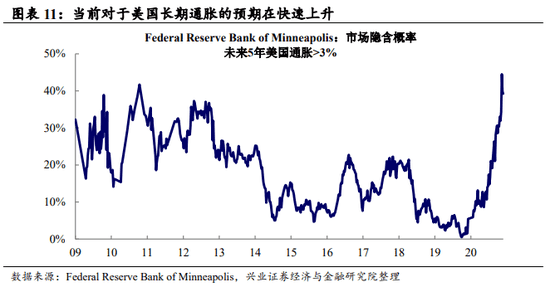 大宗商品、比特币与黄金:未来走向及风险
