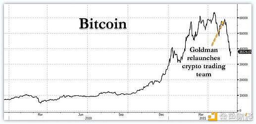 为何大摩和高盛都偏爱 ETH?