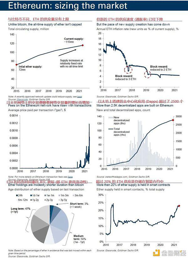 为何大摩和高盛都偏爱 ETH?