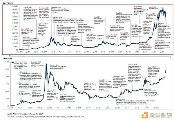 为何大摩和高盛都偏爱 ETH?