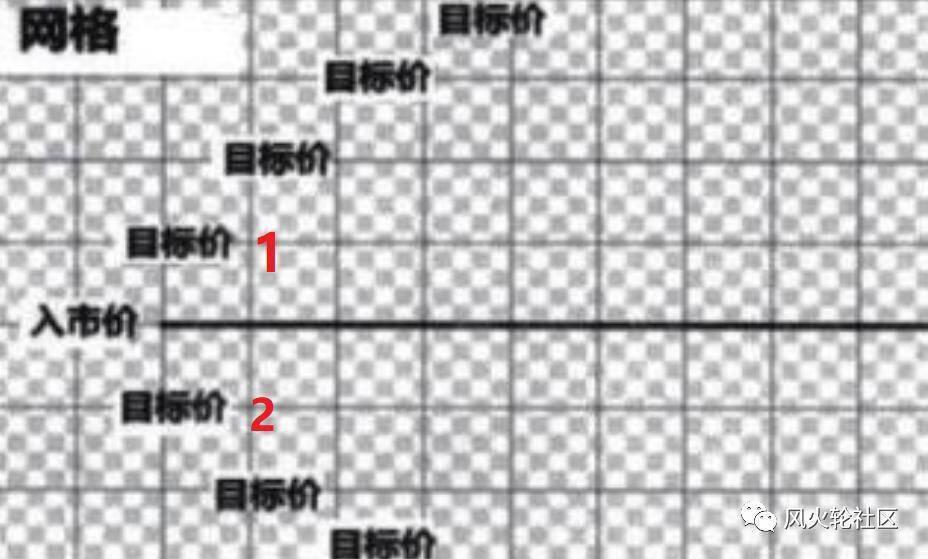 “白嫖”代替购买 震荡市下的机会有哪些