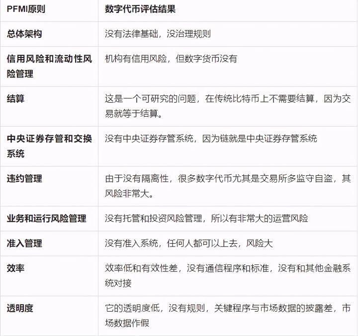 蔡维德：区块链如何塑造新金融体系？