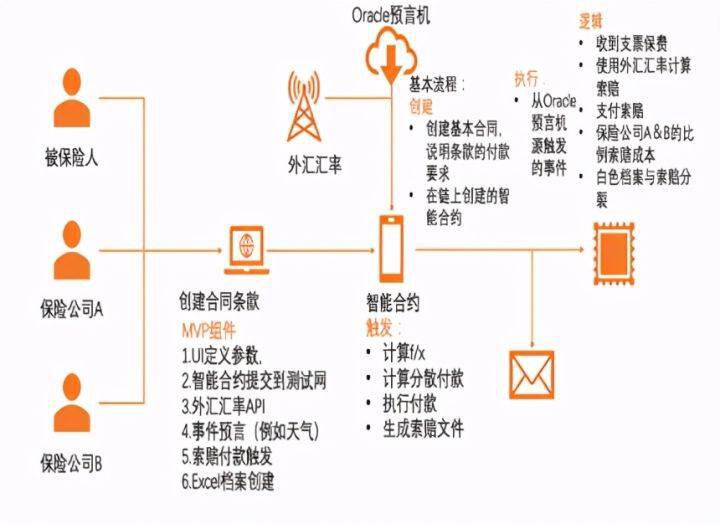 蔡维德：区块链如何塑造新金融体系？