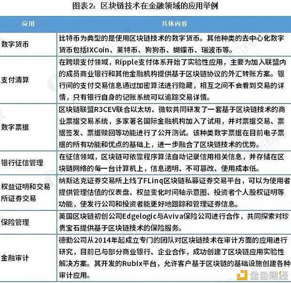 数字人民币与区块链的区别与联系