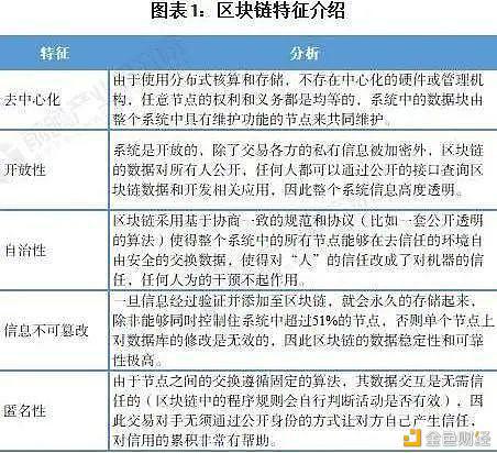 数字人民币与区块链的区别与联系