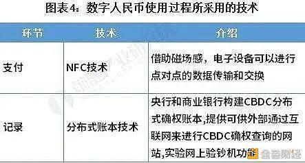 数字人民币与区块链的区别与联系