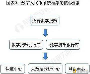 数字人民币与区块链的区别与联系