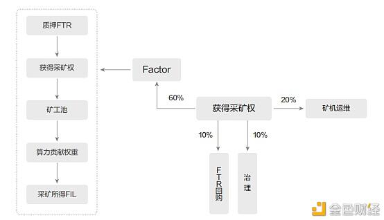 矿圈博弈 云算力币该怎么选?